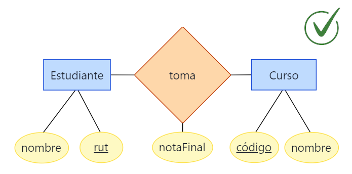 er_simple_correcto.png er_simple_correcto.png