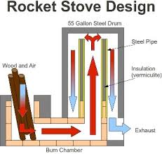 rocketstovedesign.jpeg